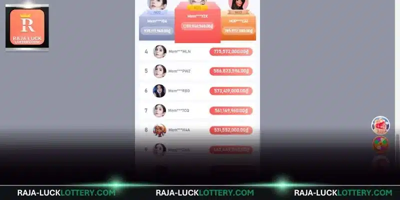 Reward updates monitored through Raja Luck gift code releases